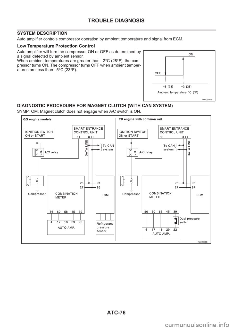 NISSAN ALMERA N16 2003  Electronic Repair Manual ATC-76
TROUBLE DIAGNOSIS
SYSTEM DESCRIPTION
Auto amplifier controls compressor operation by ambient temperature and signal from ECM.
Low Temperature Protection Control
Auto amplifier will turn the com