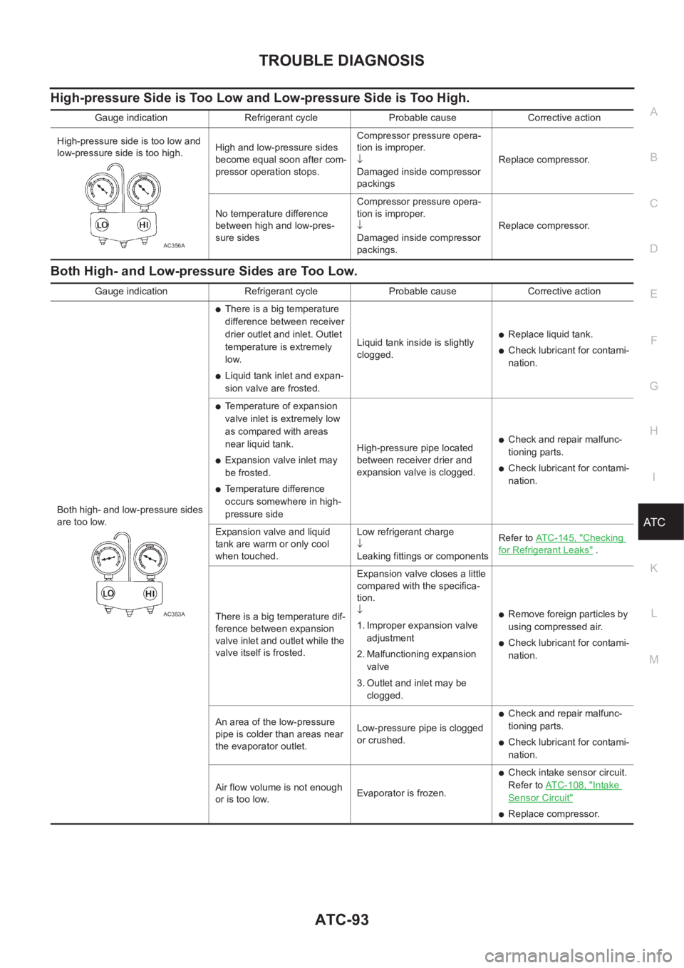 NISSAN ALMERA N16 2003 Electronic Repair Manual TROUBLE DIAGNOSIS
ATC-93
C
D
E
F
G
H
I
K
L
MA
B
AT C
High-pressure Side is Too Low and Low-pressure Side is Too High.
Both High- and Low-pressure Sides are Too Low.
Gauge indication Refrigerant cycle NISSAN ALMERA N16 2003 Electronic Repair Manual TROUBLE DIAGNOSIS
ATC-93
C
D
E
F
G
H
I
K
L
MA
B
AT C
High-pressure Side is Too Low and Low-pressure Side is Too High.
Both High- and Low-pressure Sides are Too Low.
Gauge indication Refrigerant cycle