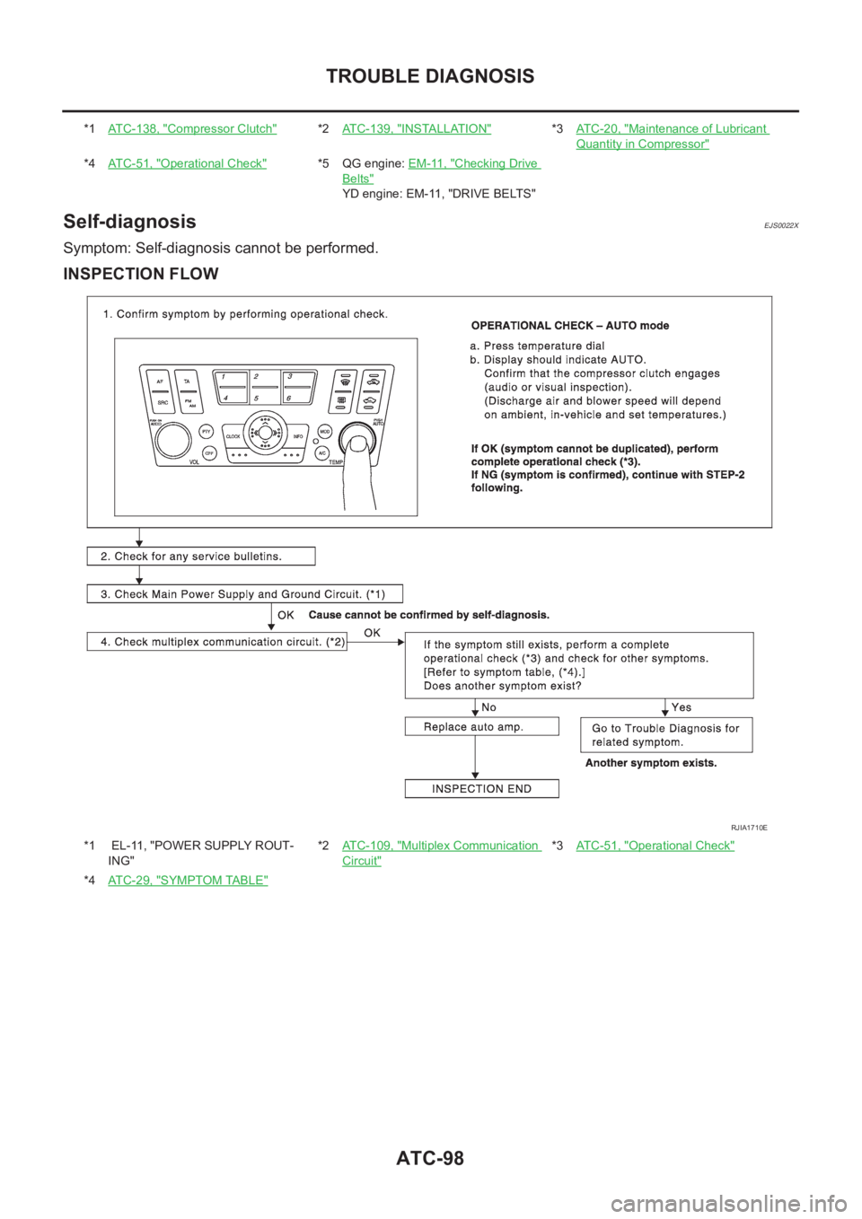 NISSAN ALMERA N16 2003  Electronic Repair Manual ATC-98
TROUBLE DIAGNOSIS
Self-diagnosis
EJS0022X
Symptom: Self-diagnosis cannot be performed.
INSPECTION FLOW
*1ATC-138, "Compressor Clutch"*2ATC-139, "INSTALLATION"*3AT C - 2 0 ,   &#
