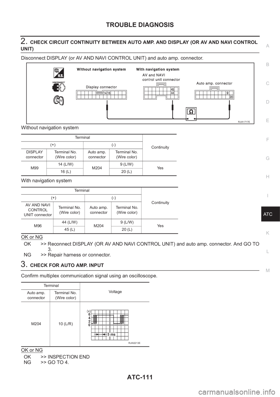 NISSAN ALMERA N16 2003  Electronic Repair Manual TROUBLE DIAGNOSIS
ATC-111
C
D
E
F
G
H
I
K
L
MA
B
AT C
2.CHECK CIRCUIT CONTINUITY BETWEEN AUTO AMP. AND DISPLAY (OR AV AND NAVI CONTROL 
UNIT)
Disconnect DISPLAY (or AV AND NAVI CONTROL UNIT) and auto 
