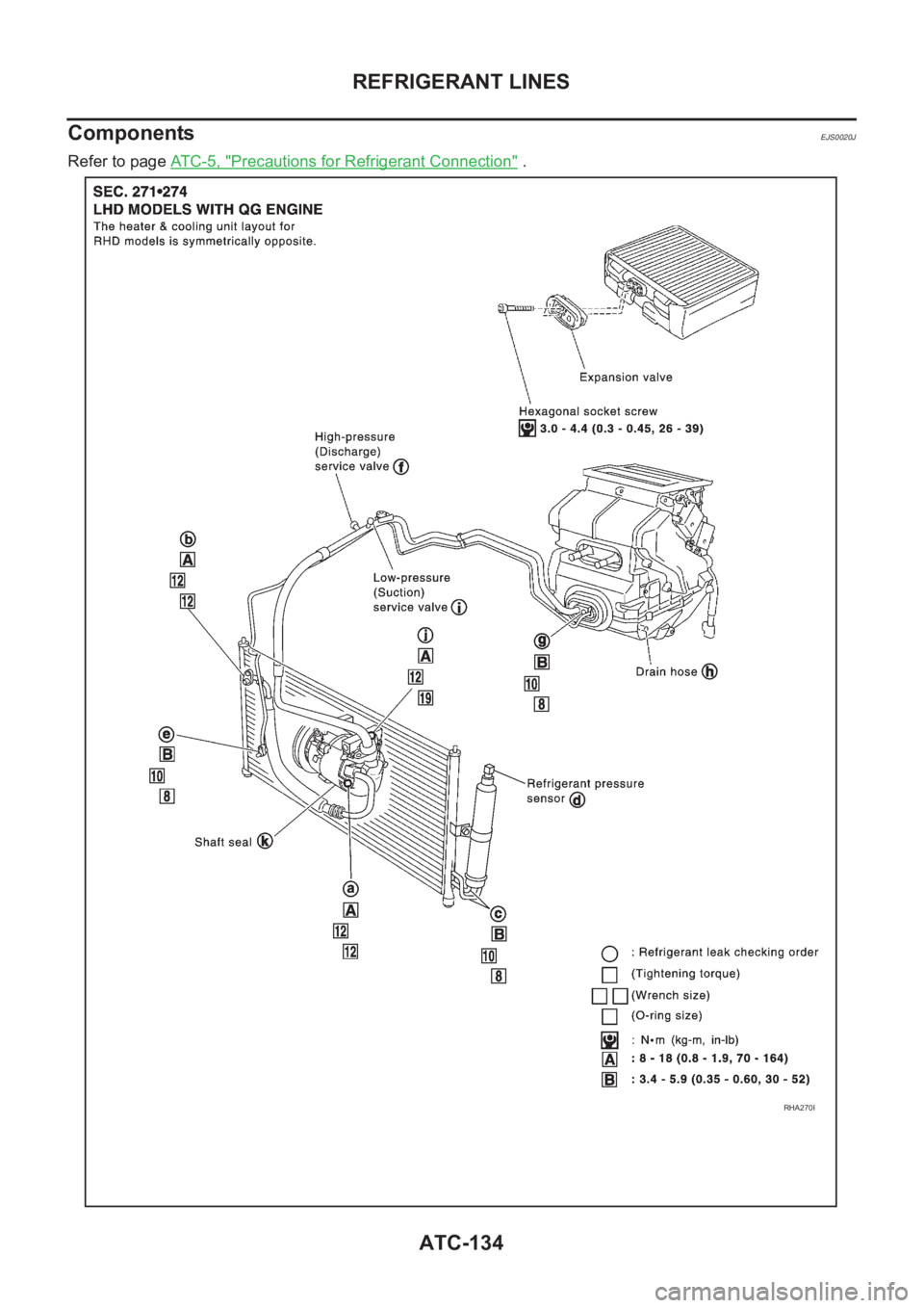 NISSAN ALMERA N16 2003  Electronic Repair Manual ATC-134
REFRIGERANT LINES
Components
EJS0020J
Refer to page ATC-5, "Precautions for Refrigerant Connection" .
RHA270I 