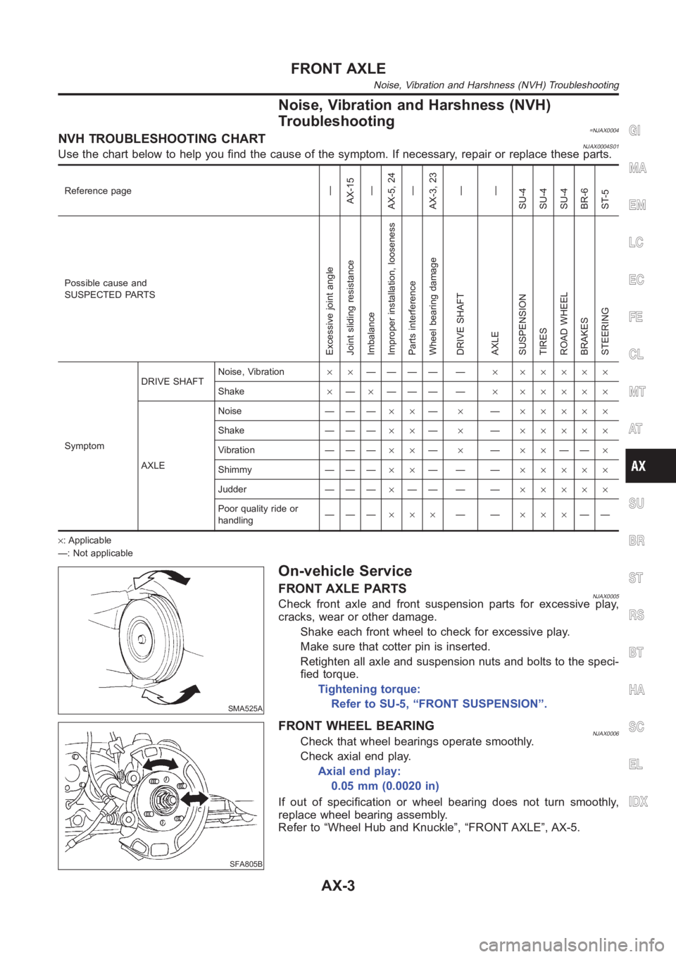 NISSAN ALMERA N16 2003  Electronic Repair Manual Noise, Vibration and Harshness (NVH)
Troubleshooting
=NJAX0004NVH TROUBLESHOOTING CHARTNJAX0004S01Use the chart below to help you find the cause of the symptom. If necessary, repair or replace these p