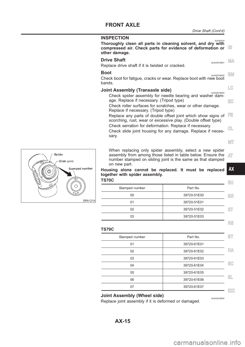 NISSAN ALMERA N16 2003 Electronic Repair Manual INSPECTIONNJAX0018Thoroughly clean all parts in cleaning solvent, and dry with
compressed air. Check parts for evidence of deformation or
other damage.
Drive ShaftNJAX0018S01Replace drive shaft if it NISSAN ALMERA N16 2003 Electronic Repair Manual INSPECTIONNJAX0018Thoroughly clean all parts in cleaning solvent, and dry with
compressed air. Check parts for evidence of deformation or
other damage.
Drive ShaftNJAX0018S01Replace drive shaft if it