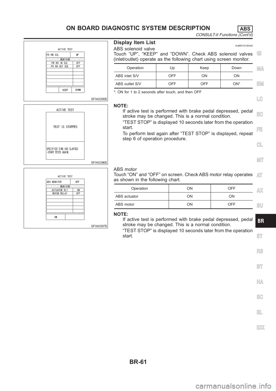NISSAN ALMERA N16 2003 Electronic Repair Manual SFIA0395E
Display Item ListNJBR0161S0402ABS solenoid valve
Touch “UP”, “KEEP” and “DOWN”. Check ABS solenoid valves
(inlet/outlet) operate as the following chart using screen monitor.
Oper NISSAN ALMERA N16 2003 Electronic Repair Manual SFIA0395E
Display Item ListNJBR0161S0402ABS solenoid valve
Touch “UP”, “KEEP” and “DOWN”. Check ABS solenoid valves
(inlet/outlet) operate as the following chart using screen monitor.
Oper