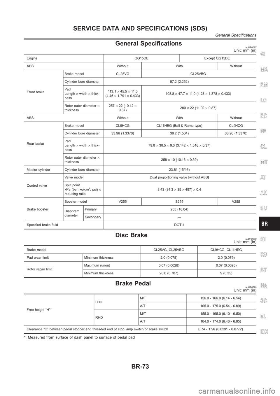 NISSAN ALMERA N16 2003 Electronic Repair Manual General SpecificationsNJBR0077Unit: mm (in)
Engine QG15DE Except QG15DE
ABS Without With Without
Front brakeBrake model CL25VG CL25VBG
Cylinder bore diameter 57.2 (2.252)
Pad
Length×width×thick-
nes NISSAN ALMERA N16 2003 Electronic Repair Manual General SpecificationsNJBR0077Unit: mm (in)
Engine QG15DE Except QG15DE
ABS Without With Without
Front brakeBrake model CL25VG CL25VBG
Cylinder bore diameter 57.2 (2.252)
Pad
Length×width×thick-
nes