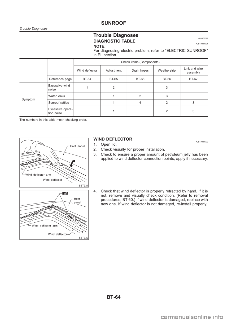 NISSAN ALMERA N16 2003  Electronic Repair Manual Trouble Diagnoses=NJBT0022DIAGNOSTIC TABLENJBT0022S01NOTE:
For diagnosing electric problem, refer to “ELECTRIC SUNROOF”
in EL section.
Check items (Components)
Wind deflector Adjustment Drain hose