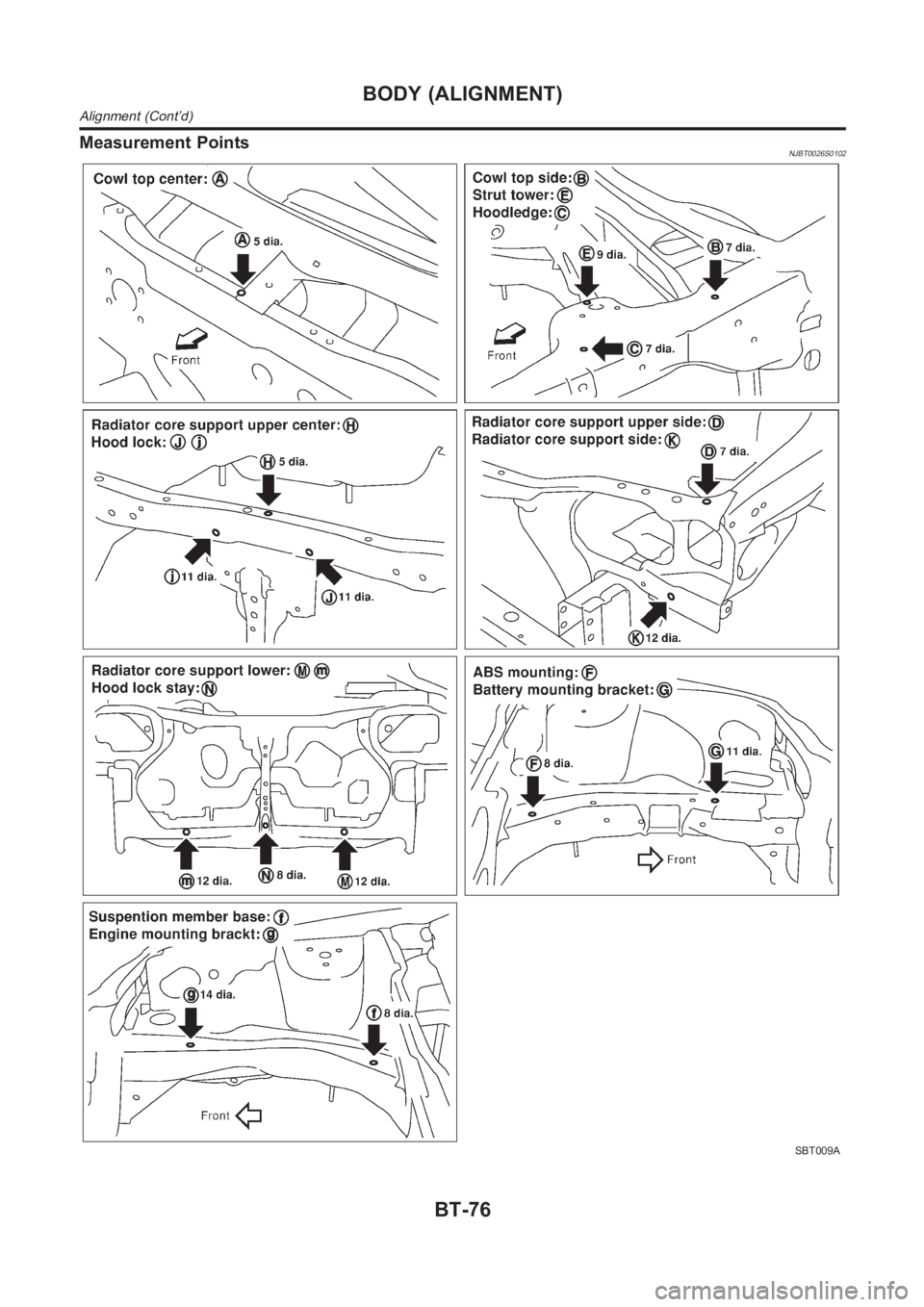 NISSAN ALMERA N16 2003  Electronic Repair Manual Measurement PointsNJBT0026S0102
SBT009A
BODY (ALIGNMENT)
Alignment (Cont’d)
BT-76 
