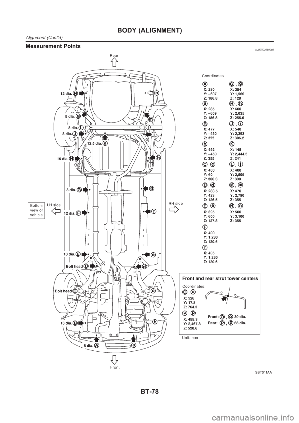 NISSAN ALMERA N16 2003  Electronic Repair Manual Measurement PointsNJBT0026S0202
SBT011AA
BODY (ALIGNMENT)
Alignment (Cont’d)
BT-78 