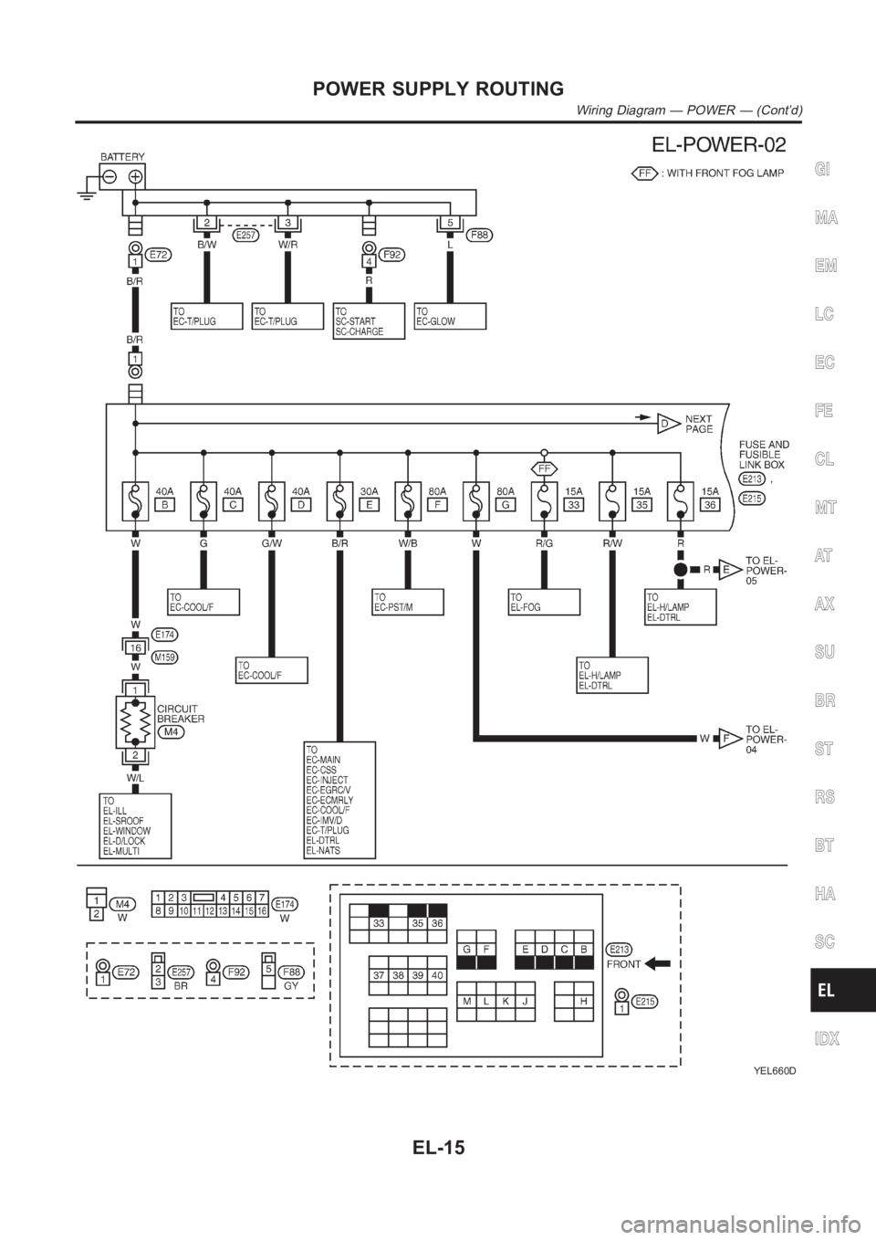 NISSAN ALMERA N16 2003  Electronic Repair Manual YEL660D
GI
MA
EM
LC
EC
FE
CL
MT
AT
AX
SU
BR
ST
RS
BT
HA
SC
IDX
POWER SUPPLY ROUTING
Wiring Diagram — POWER — (Cont’d)
EL-15 