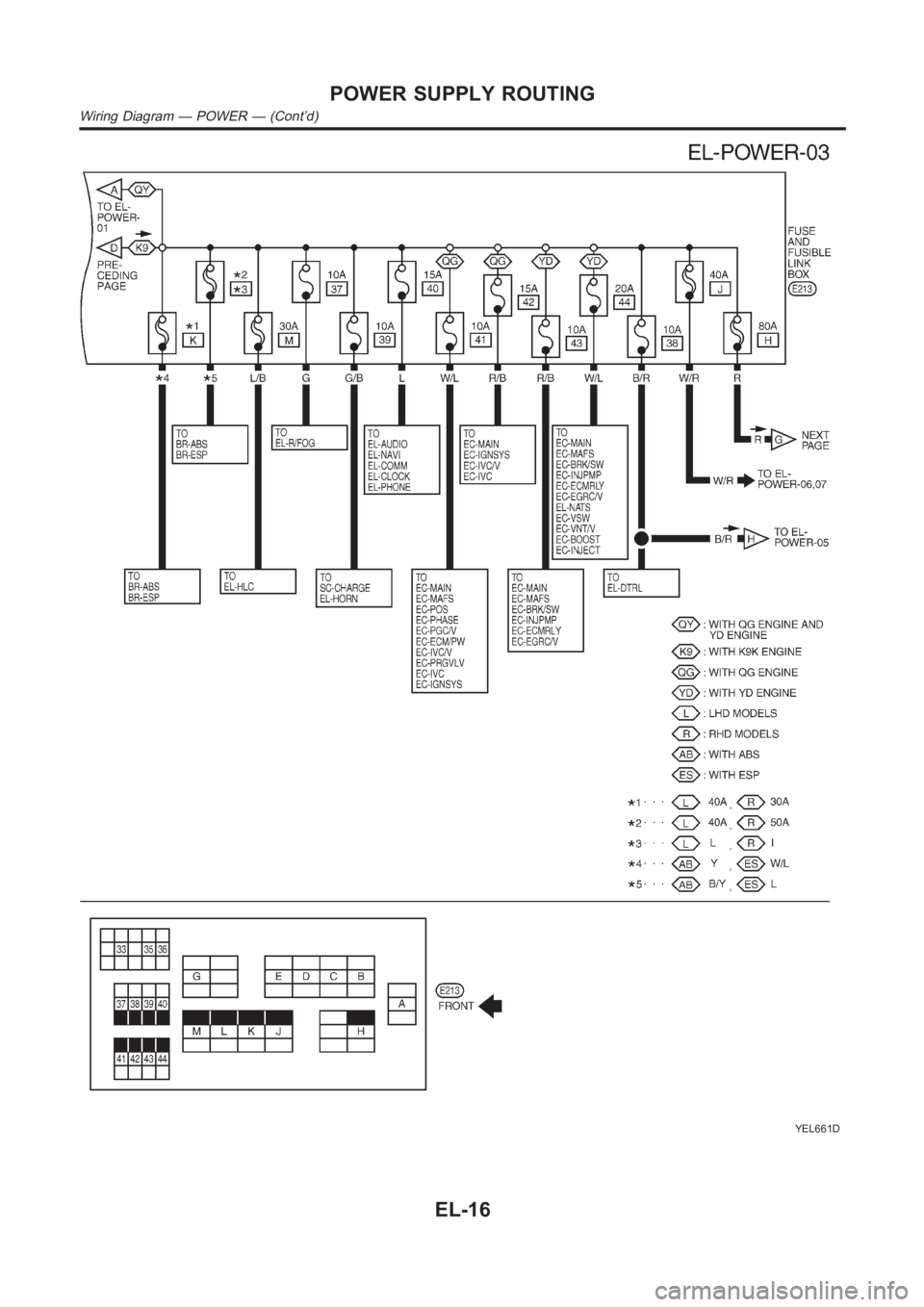 NISSAN ALMERA N16 2003  Electronic Repair Manual YEL661D
POWER SUPPLY ROUTING
Wiring Diagram — POWER — (Cont’d)
EL-16 
