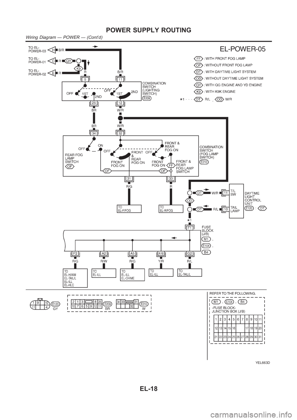 NISSAN ALMERA N16 2003  Electronic Repair Manual YEL663D
POWER SUPPLY ROUTING
Wiring Diagram — POWER — (Cont’d)
EL-18 