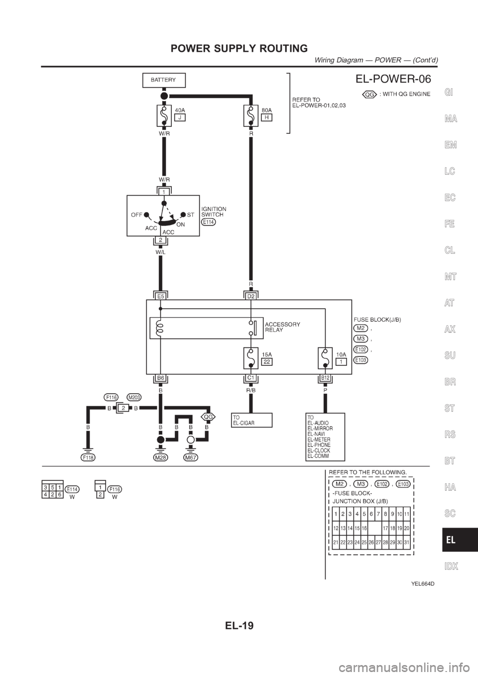 NISSAN ALMERA N16 2003  Electronic Repair Manual YEL664D
GI
MA
EM
LC
EC
FE
CL
MT
AT
AX
SU
BR
ST
RS
BT
HA
SC
IDX
POWER SUPPLY ROUTING
Wiring Diagram — POWER — (Cont’d)
EL-19 