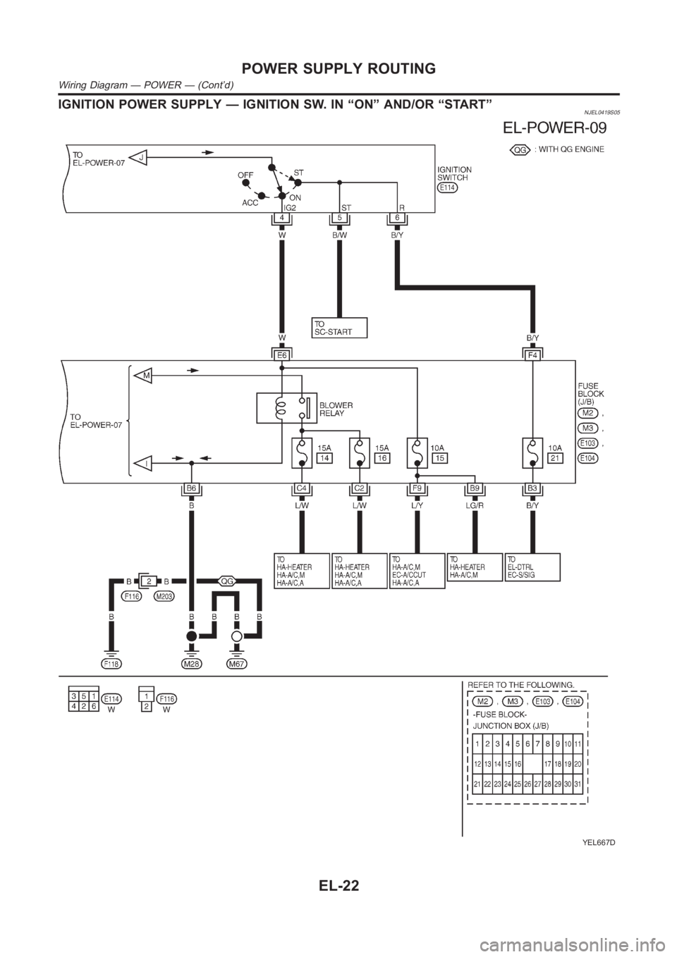 NISSAN ALMERA N16 2003  Electronic Repair Manual IGNITION POWER SUPPLY — IGNITION SW. IN “ON” AND/OR “START”NJEL0419S05
YEL667D
POWER SUPPLY ROUTING
Wiring Diagram — POWER — (Cont’d)
EL-22 