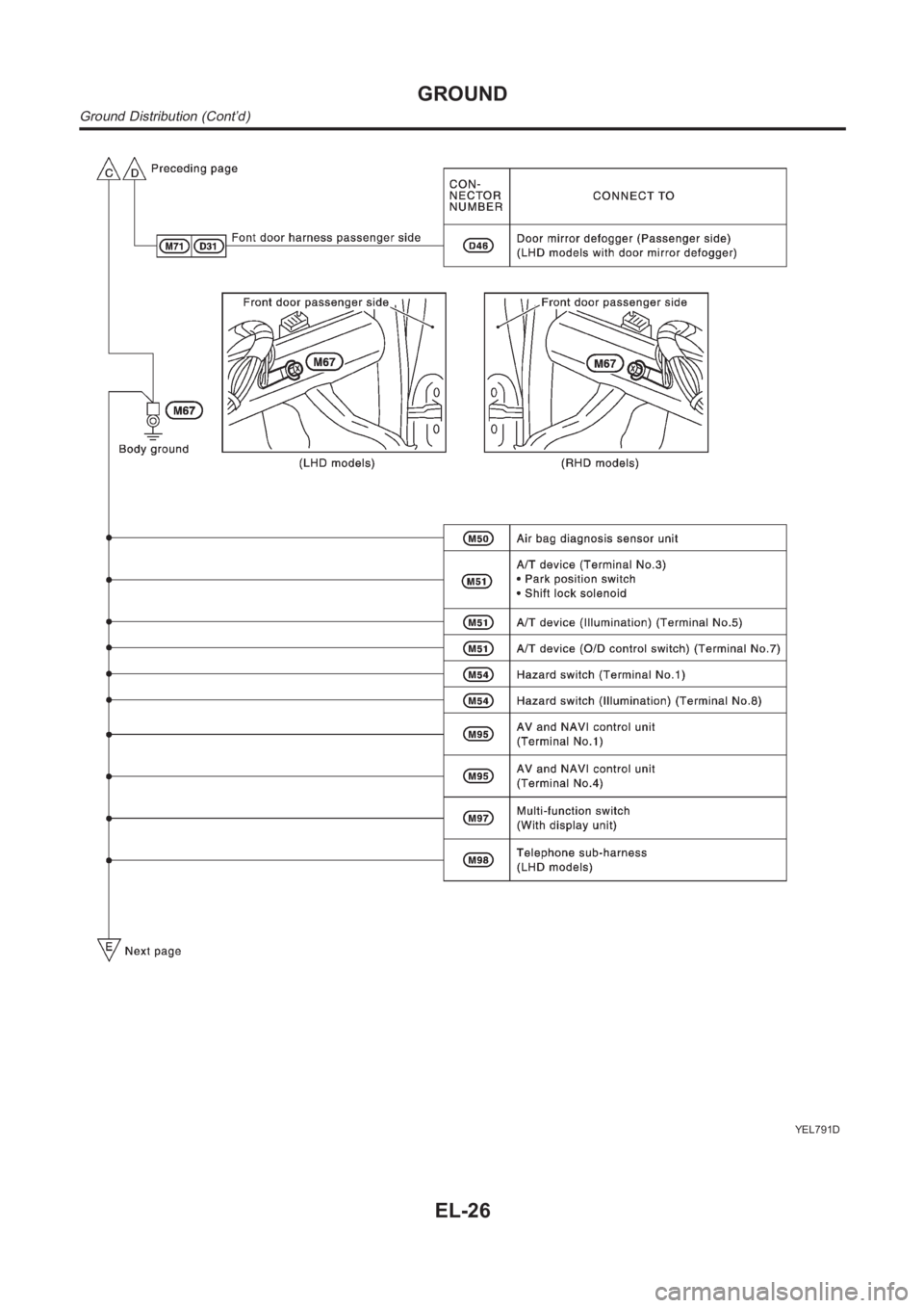 NISSAN ALMERA N16 2003  Electronic Repair Manual YEL791D
GROUND
Ground Distribution (Cont’d)
EL-26 