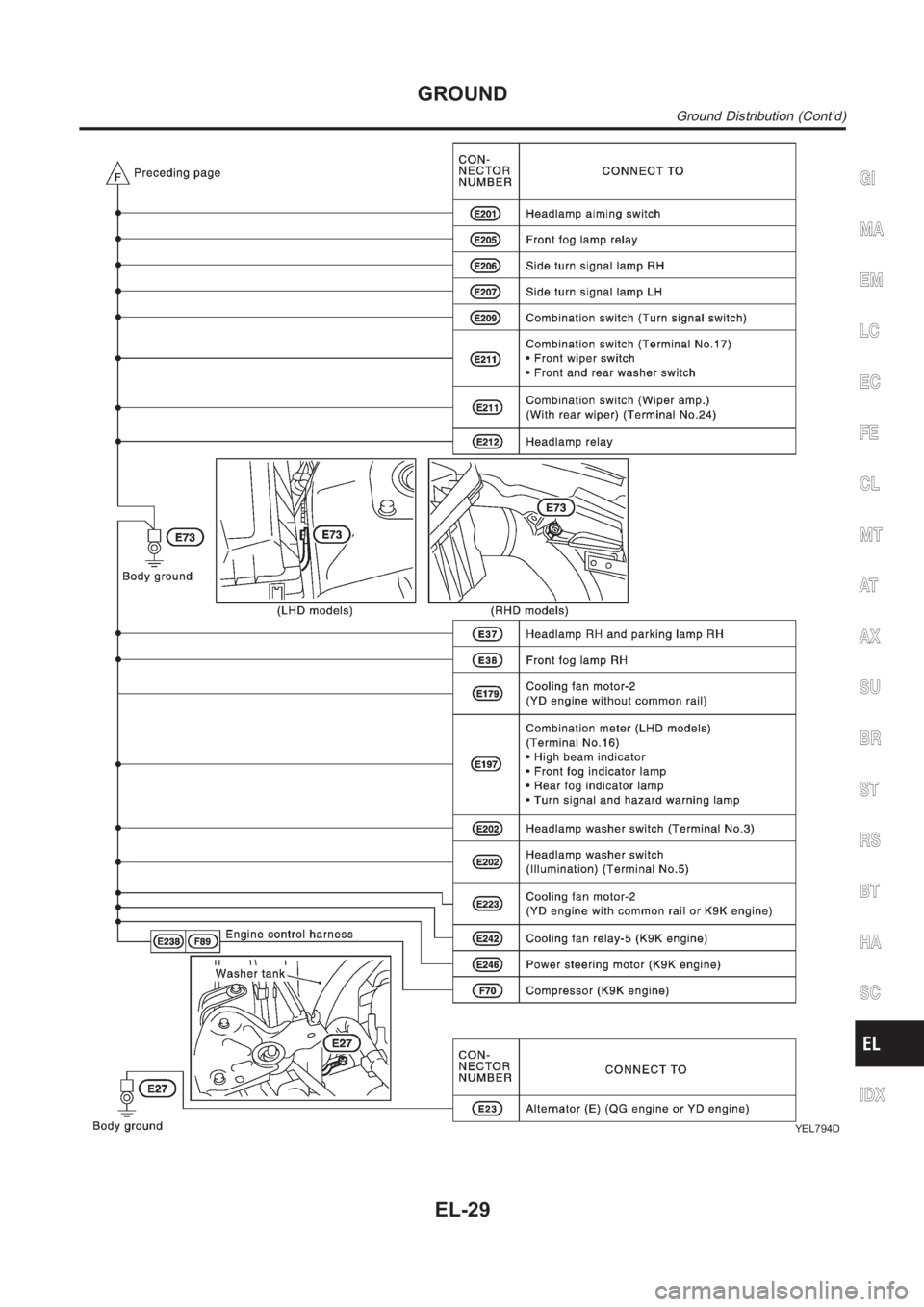 NISSAN ALMERA N16 2003  Electronic Repair Manual YEL794D
GI
MA
EM
LC
EC
FE
CL
MT
AT
AX
SU
BR
ST
RS
BT
HA
SC
IDX
GROUND
Ground Distribution (Cont’d)
EL-29 