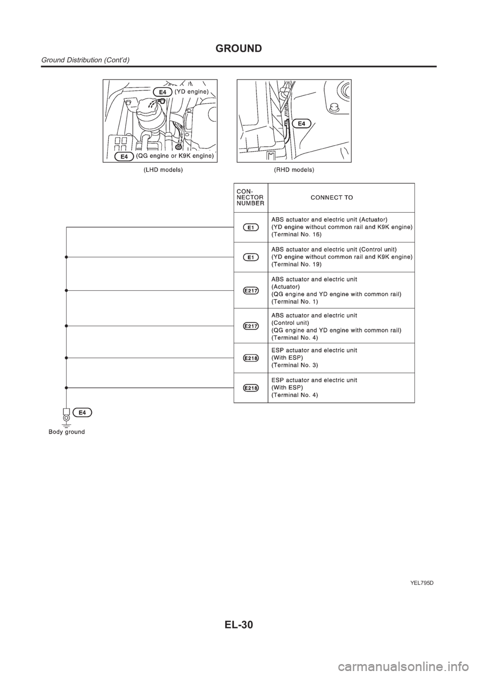 NISSAN ALMERA N16 2003  Electronic Repair Manual YEL795D
GROUND
Ground Distribution (Cont’d)
EL-30 