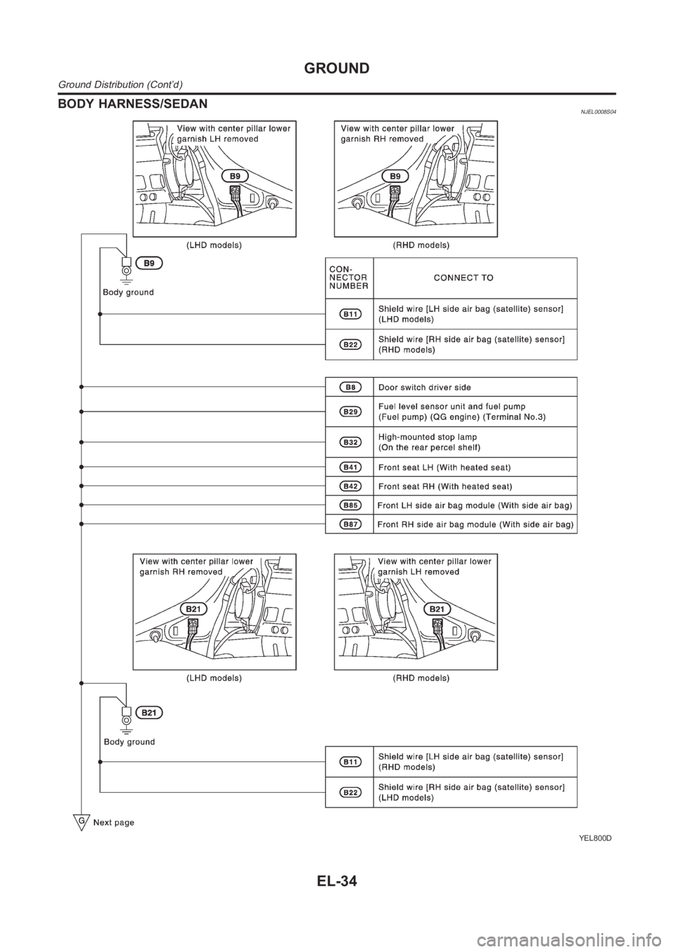 NISSAN ALMERA N16 2003  Electronic Repair Manual BODY HARNESS/SEDANNJEL0008S04
YEL800D
GROUND
Ground Distribution (Cont’d)
EL-34 