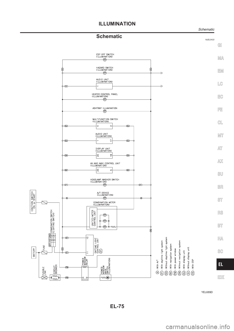 NISSAN ALMERA N16 2003  Electronic Repair Manual SchematicNJEL0433
YEL689D
GI
MA
EM
LC
EC
FE
CL
MT
AT
AX
SU
BR
ST
RS
BT
HA
SC
IDX
ILLUMINATION
Schematic
EL-75 