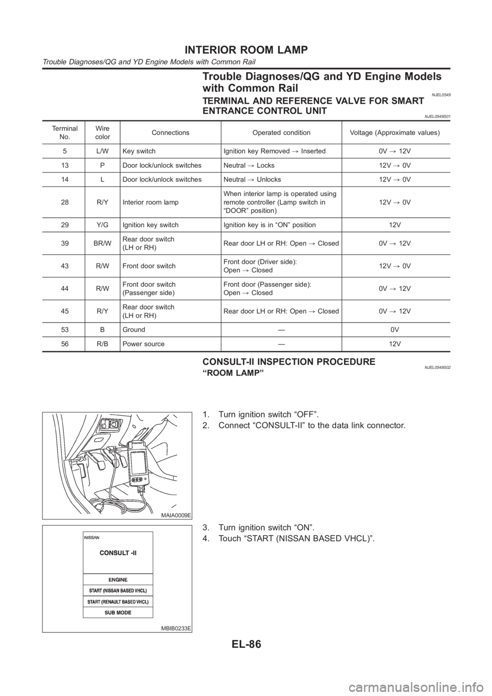NISSAN ALMERA N16 2003  Electronic Repair Manual Trouble Diagnoses/QG and YD Engine Models
with Common Rail
NJEL0549TERMINAL AND REFERENCE VALVE FOR SMART
ENTRANCE CONTROL UNIT
NJEL0549S01
Terminal
No.Wire
colorConnections Operated condition Voltage