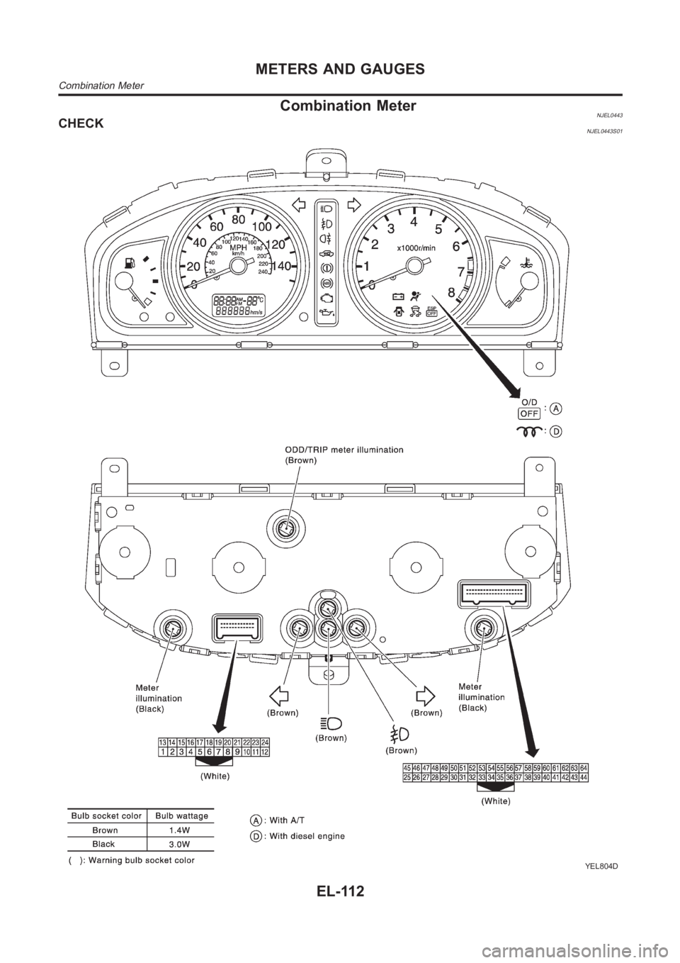 NISSAN ALMERA N16 2003  Electronic Repair Manual Combination MeterNJEL0443CHECKNJEL0443S01
YEL804D
METERS AND GAUGES
Combination Meter
EL-112 
