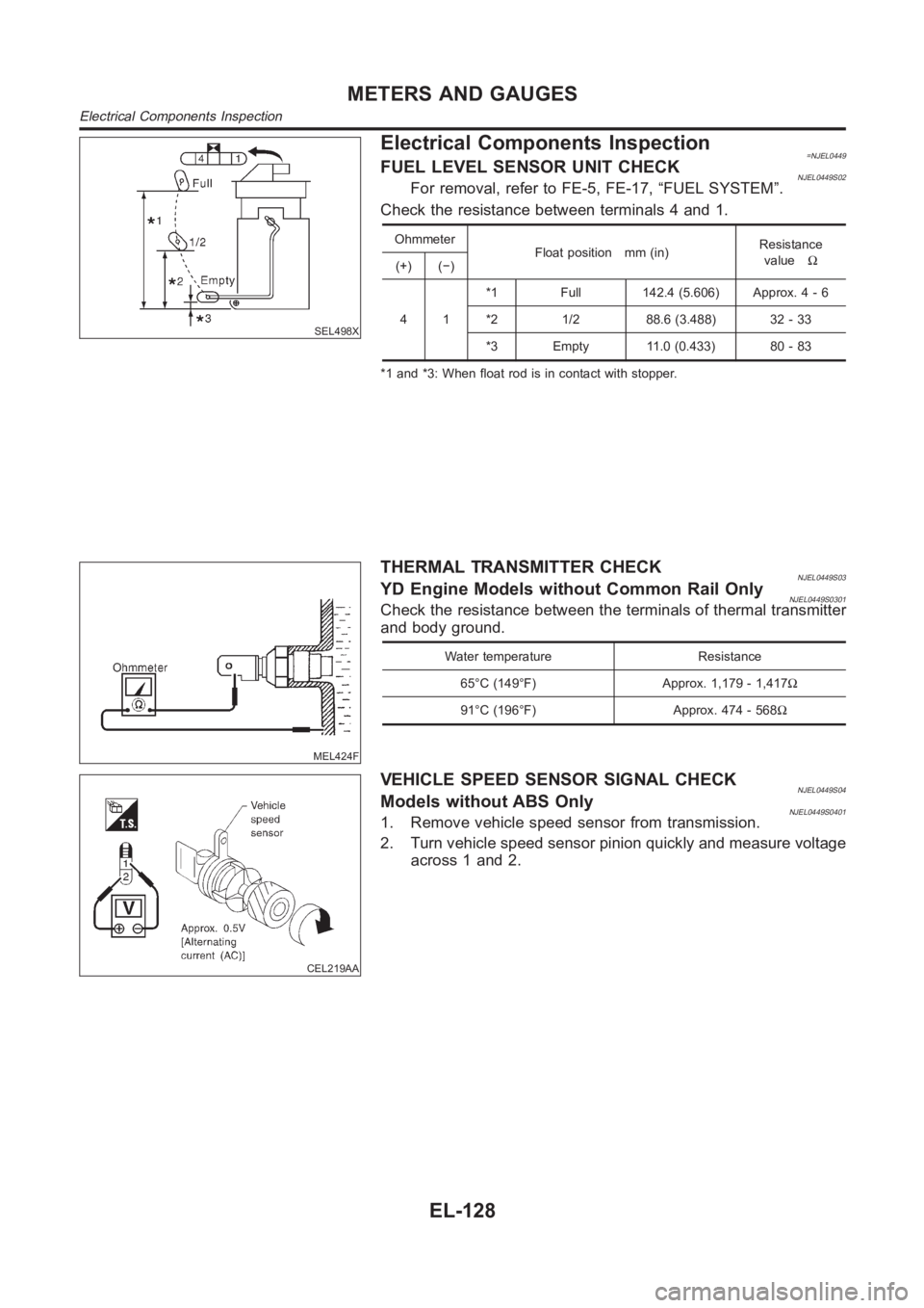 NISSAN ALMERA N16 2003  Electronic Repair Manual SEL498X
Electrical Components Inspection=NJEL0449FUEL LEVEL SENSOR UNIT CHECKNJEL0449S02For removal, refer to FE-5, FE-17, “FUEL SYSTEM”.
Check the resistance between terminals 4 and 1.
Ohmmeter
F