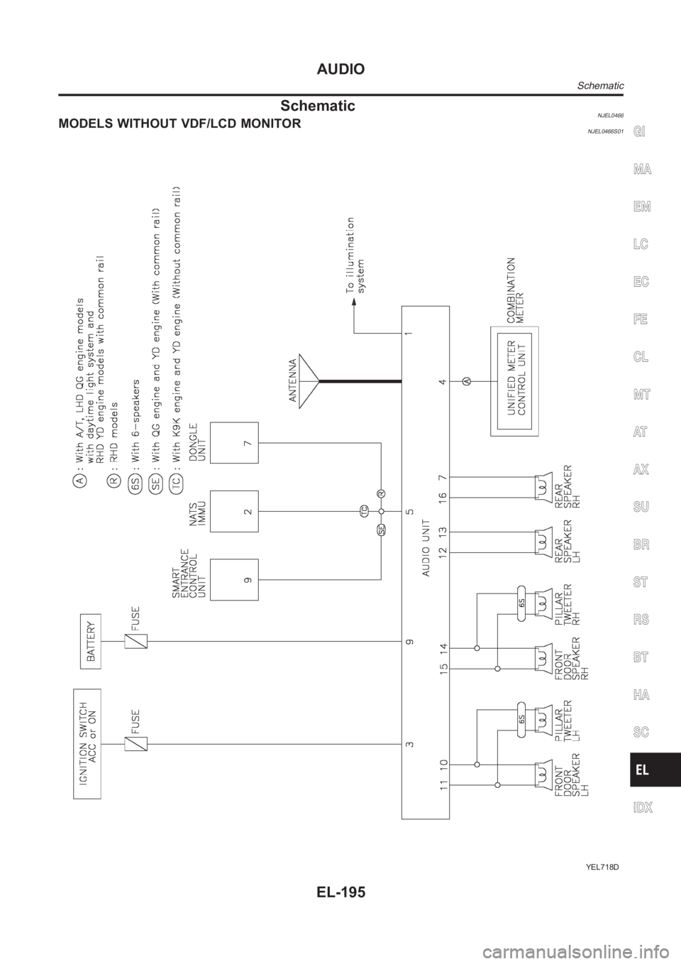 NISSAN ALMERA N16 2003  Electronic Repair Manual SchematicNJEL0466MODELS WITHOUT VDF/LCD MONITORNJEL0466S01
YEL718D
GI
MA
EM
LC
EC
FE
CL
MT
AT
AX
SU
BR
ST
RS
BT
HA
SC
IDX
AUDIO
Schematic
EL-195 