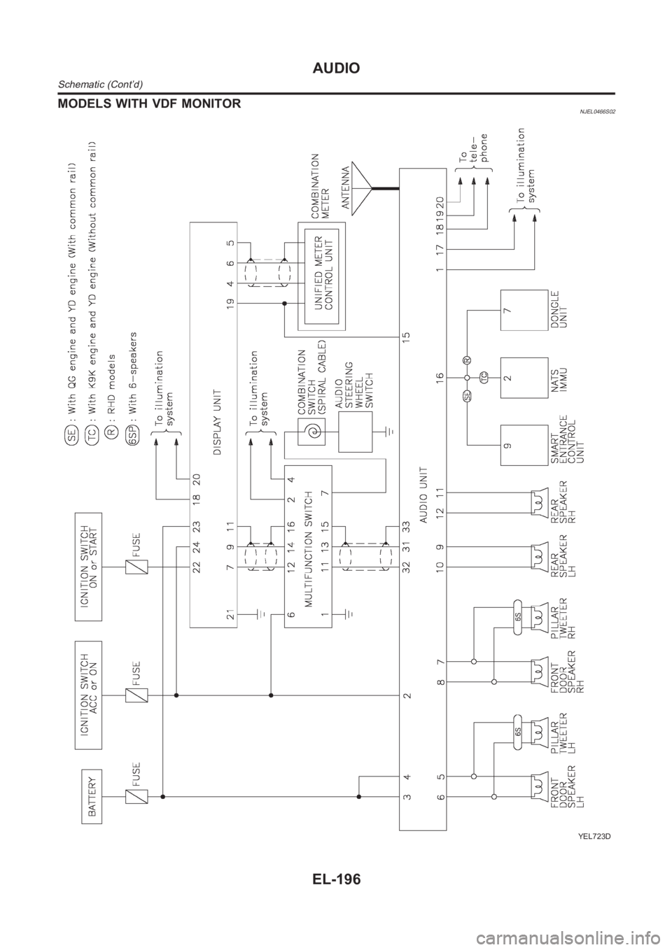 NISSAN ALMERA N16 2003  Electronic Repair Manual MODELS WITH VDF MONITORNJEL0466S02
YEL723D
AUDIO
Schematic (Cont’d)
EL-196 