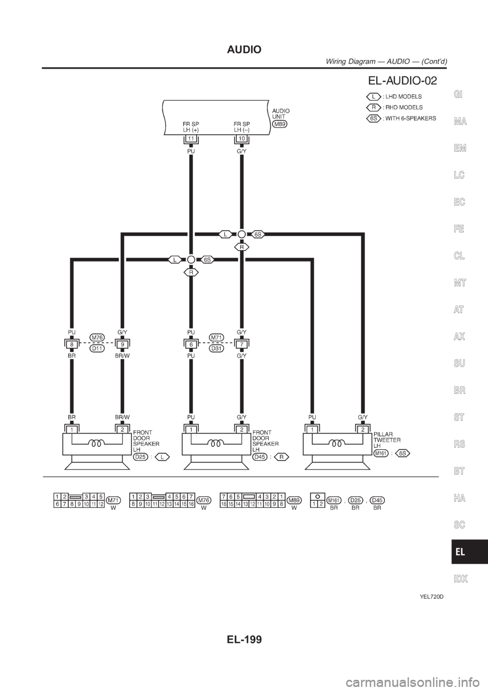 NISSAN ALMERA N16 2003  Electronic Repair Manual YEL720D
GI
MA
EM
LC
EC
FE
CL
MT
AT
AX
SU
BR
ST
RS
BT
HA
SC
IDX
AUDIO
Wiring Diagram — AUDIO — (Cont’d)
EL-199 