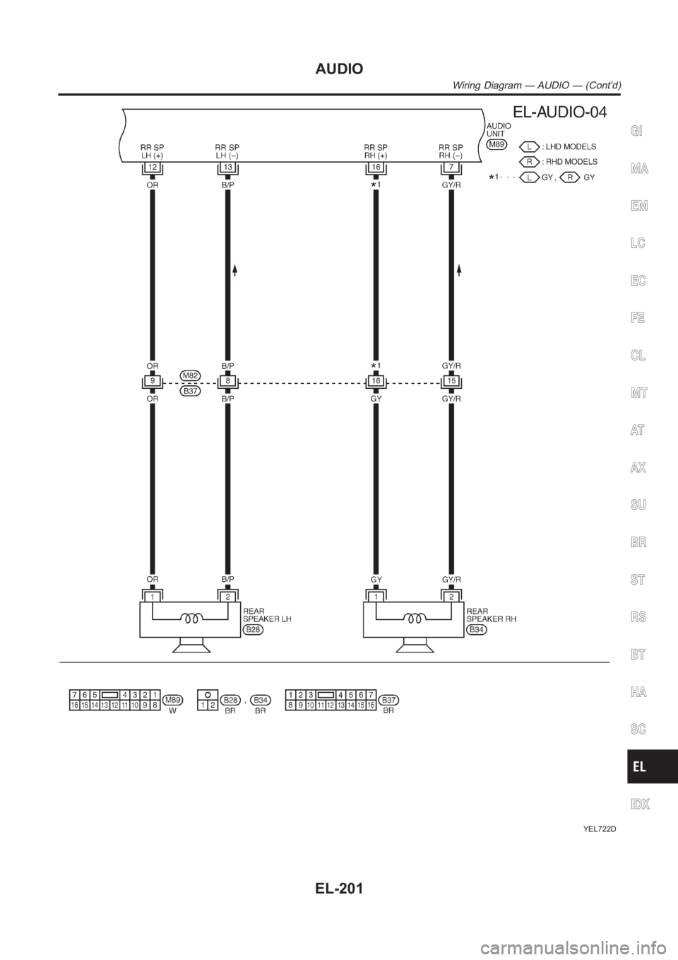 NISSAN ALMERA N16 2003  Electronic Repair Manual YEL722D
GI
MA
EM
LC
EC
FE
CL
MT
AT
AX
SU
BR
ST
RS
BT
HA
SC
IDX
AUDIO
Wiring Diagram — AUDIO — (Cont’d)
EL-201 