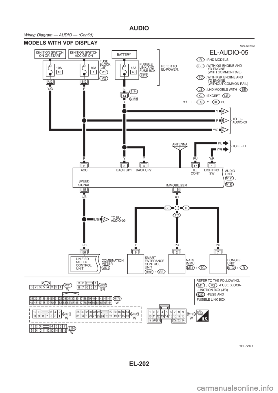 NISSAN ALMERA N16 2003  Electronic Repair Manual MODELS WITH VDF DISPLAYNJEL0467S04
YEL724D
AUDIO
Wiring Diagram — AUDIO — (Cont’d)
EL-202 