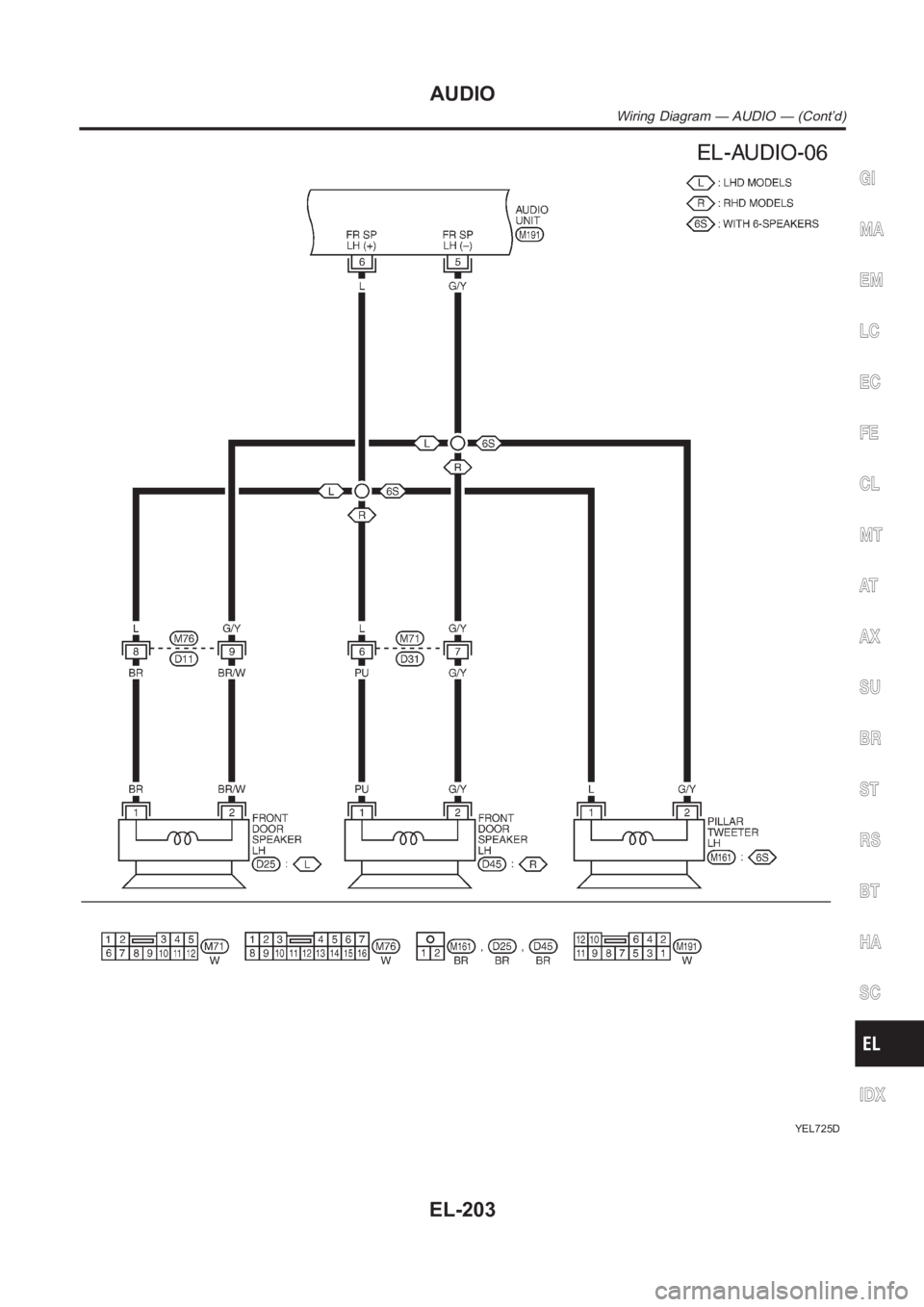 NISSAN ALMERA N16 2003  Electronic Repair Manual YEL725D
GI
MA
EM
LC
EC
FE
CL
MT
AT
AX
SU
BR
ST
RS
BT
HA
SC
IDX
AUDIO
Wiring Diagram — AUDIO — (Cont’d)
EL-203 