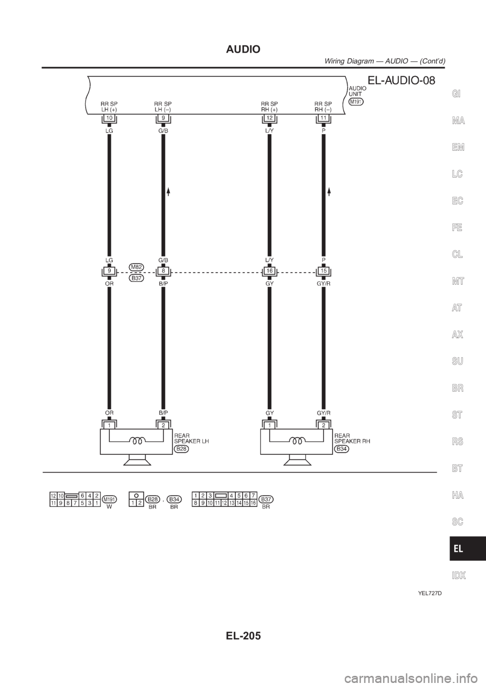 NISSAN ALMERA N16 2003  Electronic Repair Manual YEL727D
GI
MA
EM
LC
EC
FE
CL
MT
AT
AX
SU
BR
ST
RS
BT
HA
SC
IDX
AUDIO
Wiring Diagram — AUDIO — (Cont’d)
EL-205 