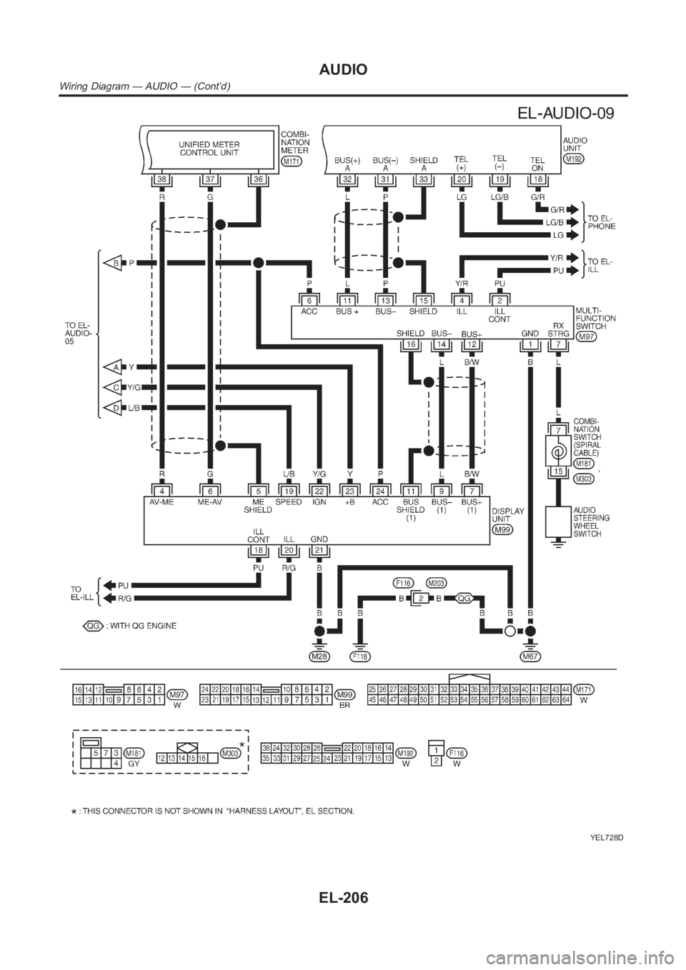 NISSAN ALMERA N16 2003  Electronic Repair Manual YEL728D
AUDIO
Wiring Diagram — AUDIO — (Cont’d)
EL-206 