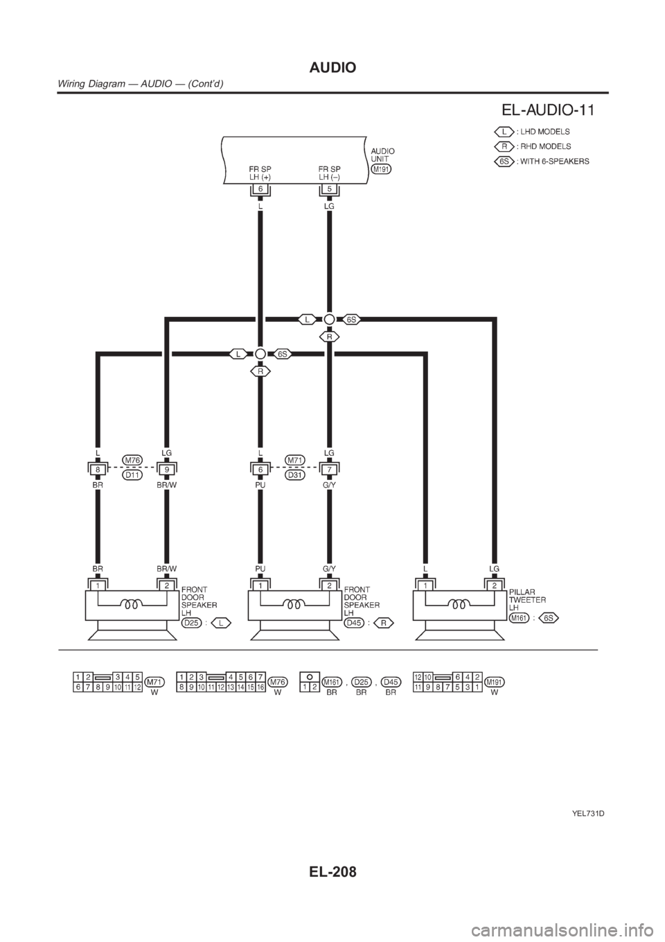 NISSAN ALMERA N16 2003  Electronic Repair Manual YEL731D
AUDIO
Wiring Diagram — AUDIO — (Cont’d)
EL-208 