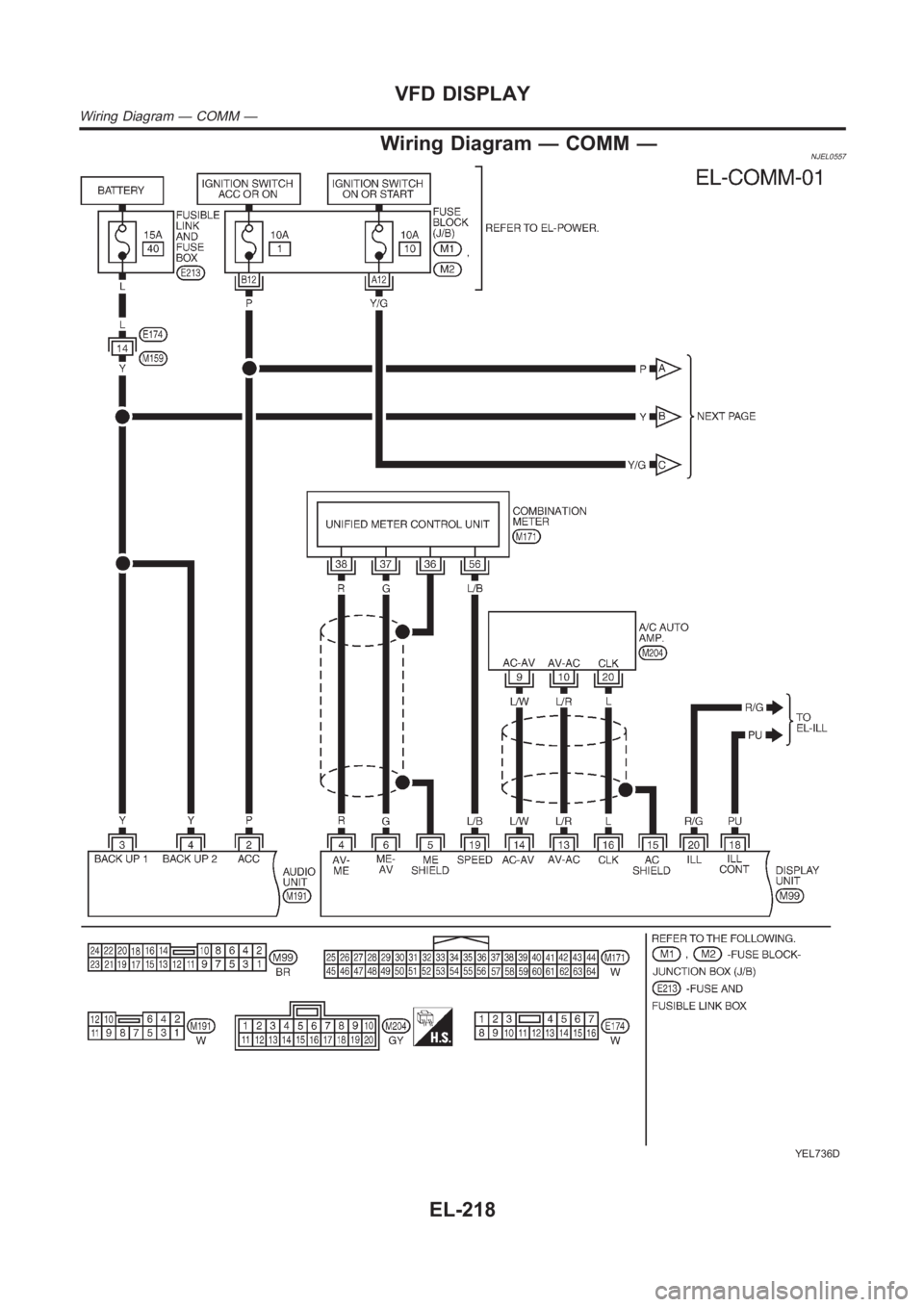 NISSAN ALMERA N16 2003  Electronic Repair Manual Wiring Diagram — COMM —NJEL0557
YEL736D
VFD DISPLAY
Wiring Diagram — COMM —
EL-218 