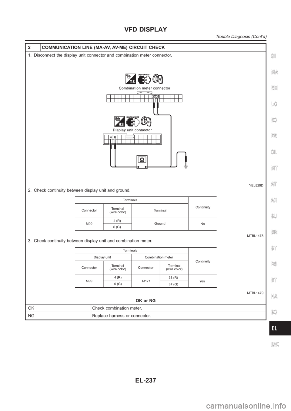 NISSAN ALMERA N16 2003  Electronic Repair Manual 2 COMMUNICATION LINE (MA-AV, AV-ME) CIRCUIT CHECK
1. Disconnect the display unit connector and combination meter connector.
YEL829D
2. Check continuity between display unit and ground.
MTBL1478
3. Che
