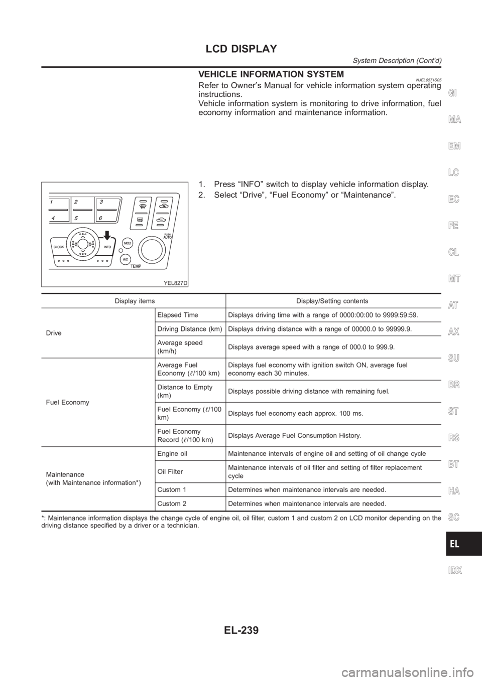 NISSAN ALMERA N16 2003  Electronic Repair Manual VEHICLE INFORMATION SYSTEMNJEL0571S05Refer to Owner′s Manual for vehicle information system operating
instructions.
Vehicle information system is monitoring to drive information, fuel
economy inform
