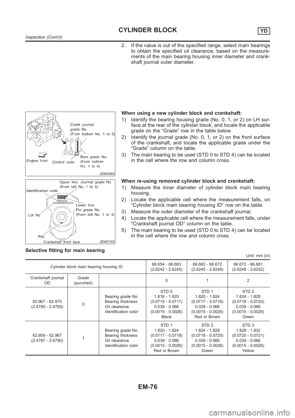 NISSAN ALMERA N16 2003  Electronic Repair Manual 2. If the value is out of the specified range, select main bearings
to obtain the specified oil clearance, based on the measure-
ments of the main bearing housing inner diameter and crank-
shaft journ