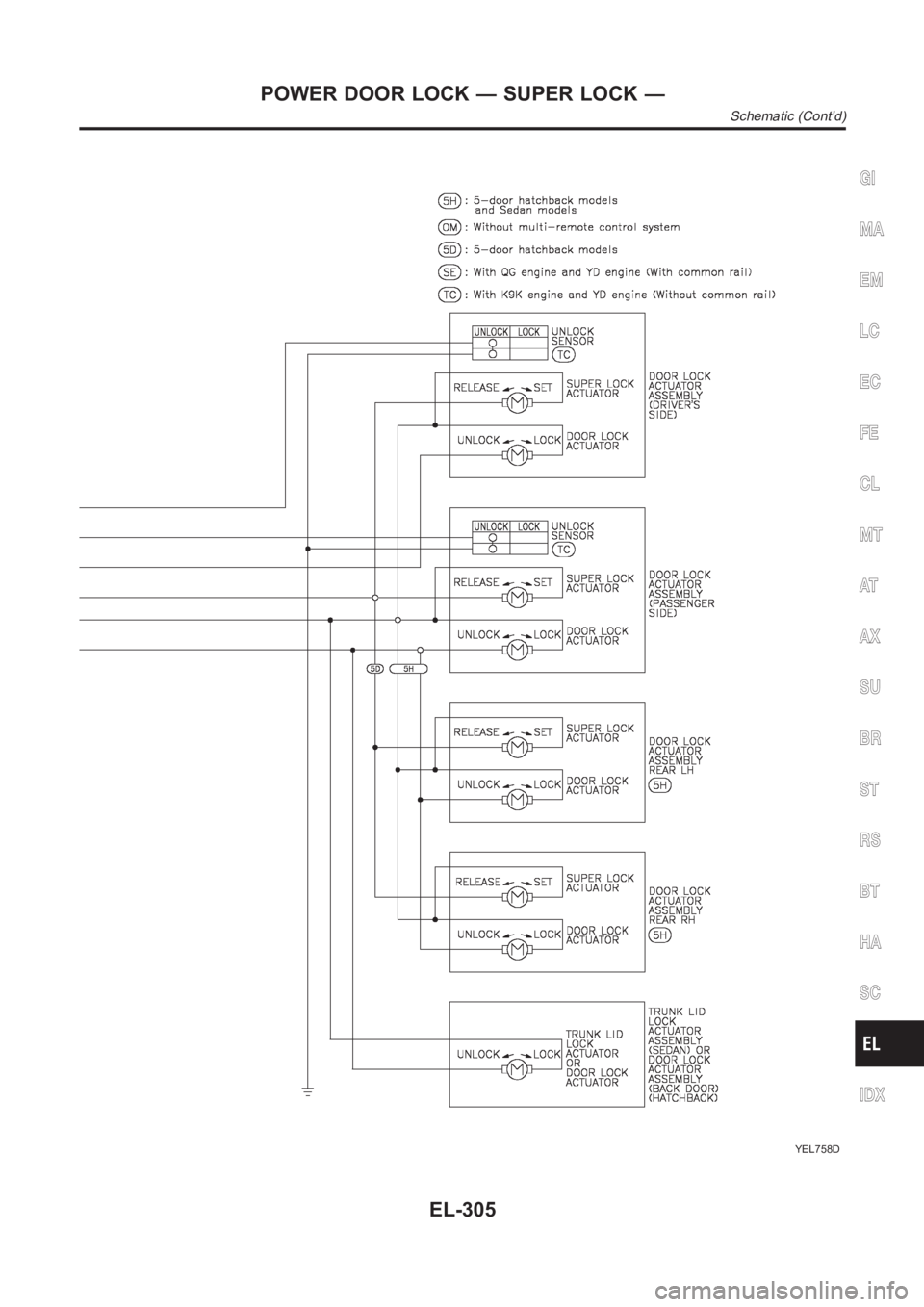 NISSAN ALMERA N16 2003  Electronic Repair Manual YEL758D
GI
MA
EM
LC
EC
FE
CL
MT
AT
AX
SU
BR
ST
RS
BT
HA
SC
IDX
POWER DOOR LOCK — SUPER LOCK —
Schematic (Cont’d)
EL-305 