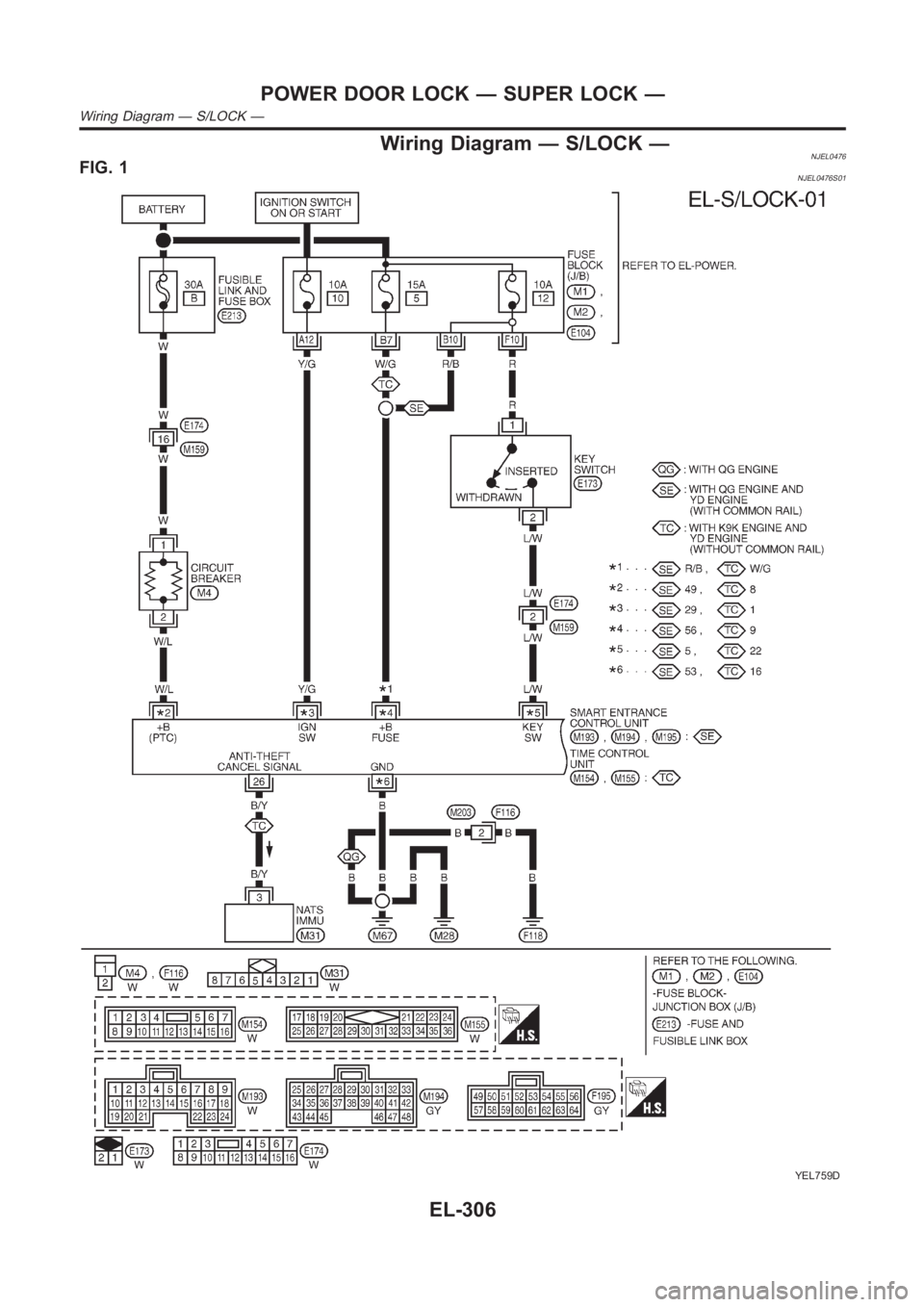 NISSAN ALMERA N16 2003  Electronic Repair Manual Wiring Diagram — S/LOCK —NJEL0476FIG. 1NJEL0476S01
YEL759D
POWER DOOR LOCK — SUPER LOCK —
Wiring Diagram — S/LOCK —
EL-306 