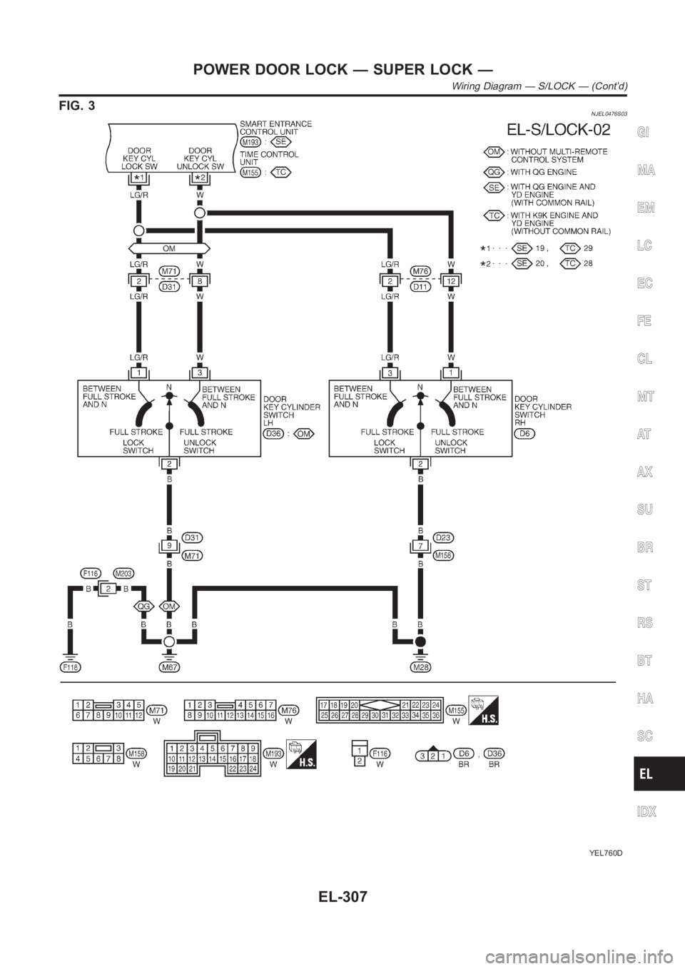 NISSAN ALMERA N16 2003  Electronic Repair Manual FIG. 3NJEL0476S03
YEL760D
GI
MA
EM
LC
EC
FE
CL
MT
AT
AX
SU
BR
ST
RS
BT
HA
SC
IDX
POWER DOOR LOCK — SUPER LOCK —
Wiring Diagram — S/LOCK — (Cont’d)
EL-307 