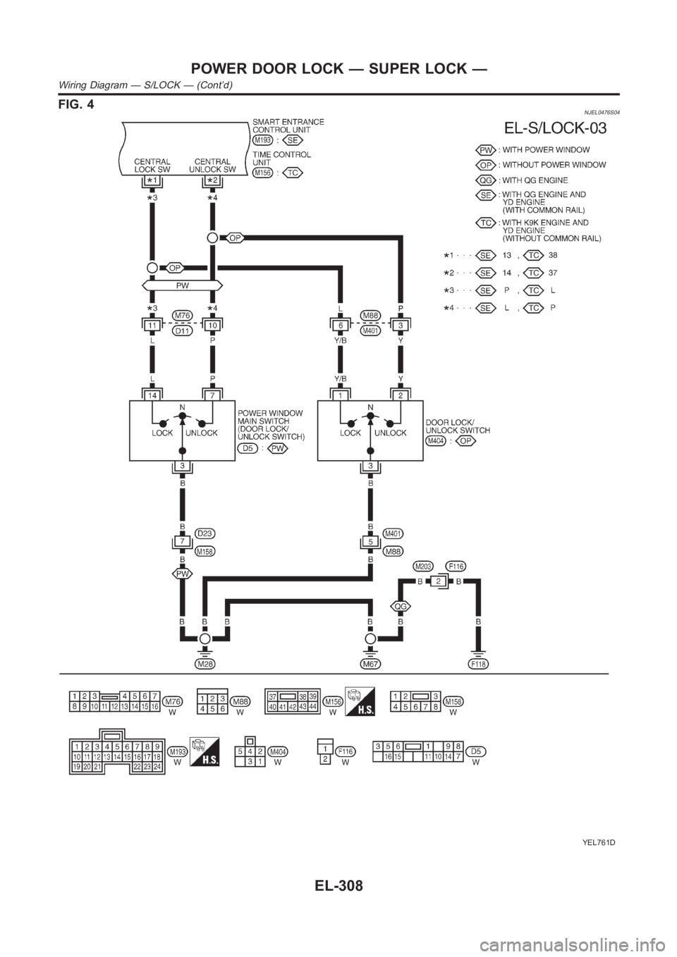 NISSAN ALMERA N16 2003  Electronic Repair Manual FIG. 4NJEL0476S04
YEL761D
POWER DOOR LOCK — SUPER LOCK —
Wiring Diagram — S/LOCK — (Cont’d)
EL-308 