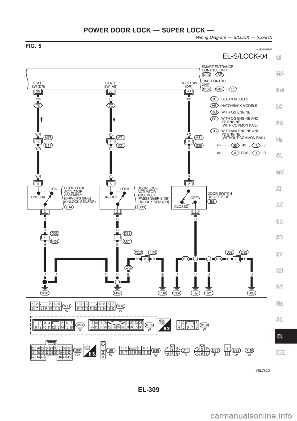 NISSAN ALMERA N16 2003  Electronic Repair Manual FIG. 5NJEL0476S05
YEL762D
GI
MA
EM
LC
EC
FE
CL
MT
AT
AX
SU
BR
ST
RS
BT
HA
SC
IDX
POWER DOOR LOCK — SUPER LOCK —
Wiring Diagram — S/LOCK — (Cont’d)
EL-309 