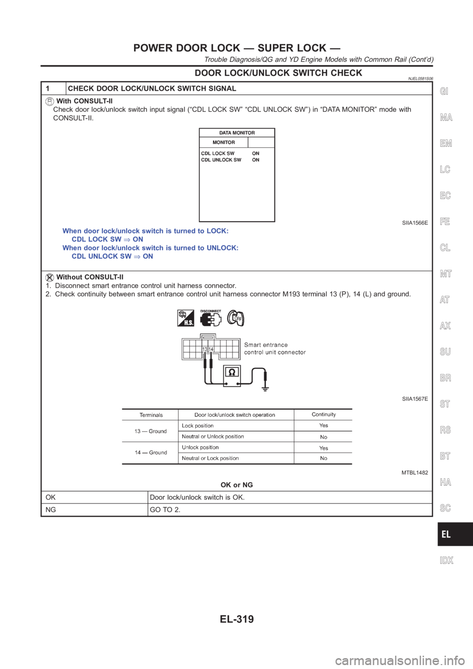 NISSAN ALMERA N16 2003  Electronic Repair Manual DOOR LOCK/UNLOCK SWITCH CHECKNJEL0581S06
1 CHECK DOOR LOCK/UNLOCK SWITCH SIGNAL
With CONSULT-II
Check door lock/unlock switch input signal (“CDL LOCK SW” “CDL UNLOCK SW”)in “DATA MONITOR” 