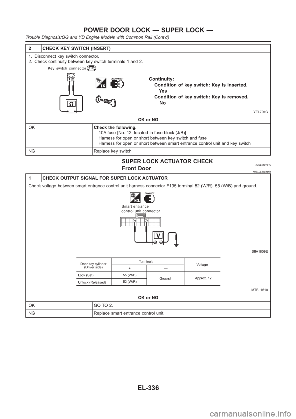 NISSAN ALMERA N16 2003  Electronic Repair Manual 2 CHECK KEY SWITCH (INSERT)
1. Disconnect key switch connector.
2. Check continuity between key switch terminals 1 and 2.
YEL791C
OK or NG
OKCheck the following.
10A fuse [No. 12, located in fuse bloc