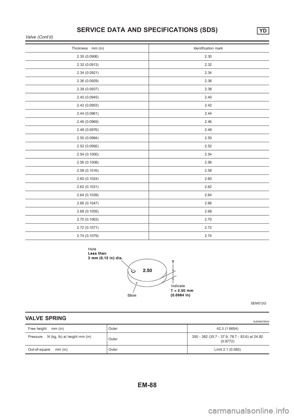 NISSAN ALMERA N16 2003  Electronic Repair Manual Thickness mm (in) Identification mark
2.30 (0.0906) 2.30
2.32 (0.0913) 2.32
2.34 (0.0921) 2.34
2.36 (0.0929) 2.36
2.38 (0.0937) 2.38
2.40 (0.0945) 2.40
2.42 (0.0953) 2.42
2.44 (0.0961) 2.44
2.46 (0.09