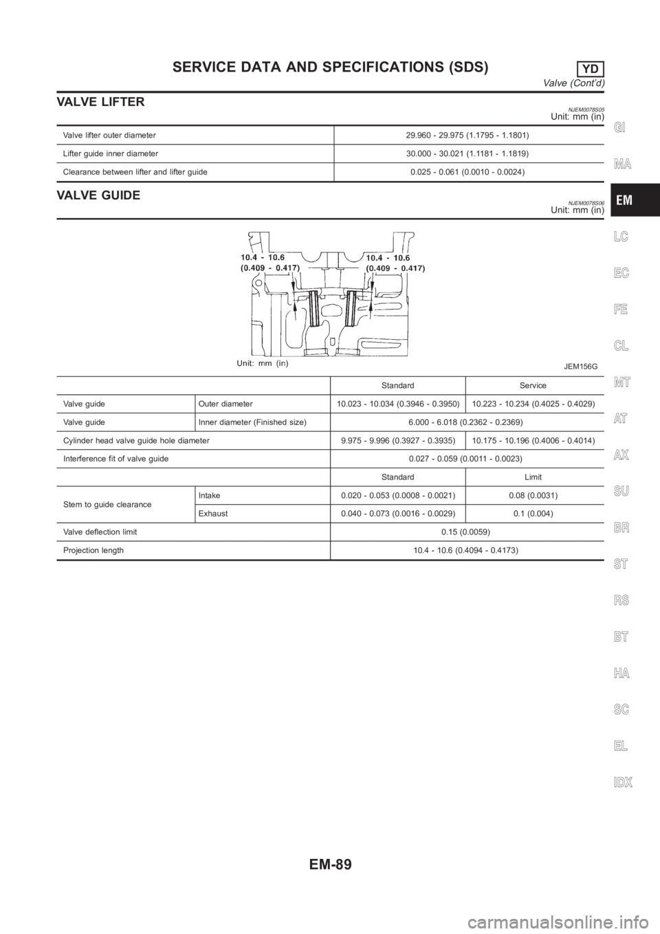 NISSAN ALMERA N16 2003  Electronic Repair Manual VALVE LIFTERNJEM0078S05Unit: mm (in)
Valve lifter outer diameter 29.960 - 29.975 (1.1795 - 1.1801)
Lifter guide inner diameter 30.000 - 30.021 (1.1181 - 1.1819)
Clearance between lifter and lifter gui