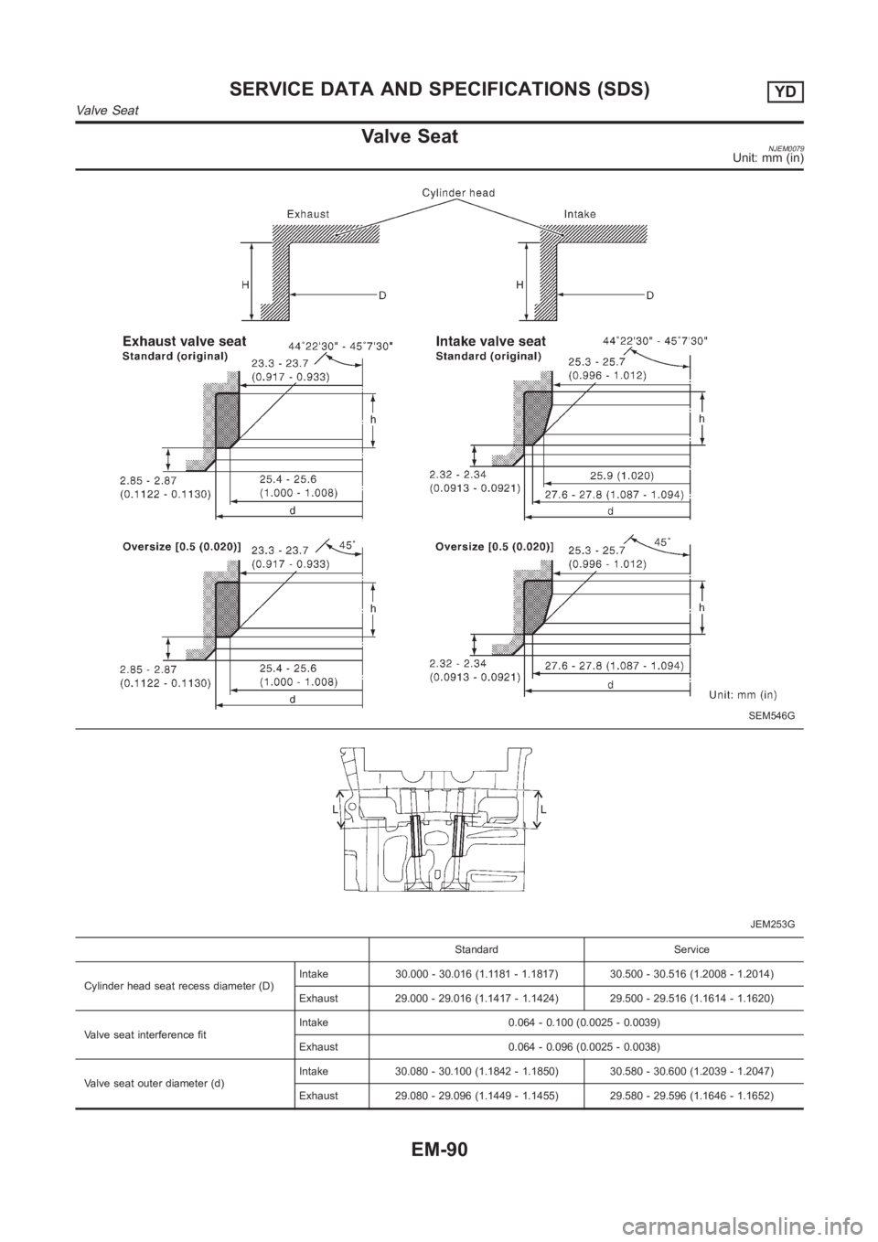 NISSAN ALMERA N16 2003  Electronic Repair Manual Valve SeatNJEM0079Unit: mm (in)
SEM546G
JEM253G
Standard Service
Cylinder head seat recess diameter (D)Intake 30.000 - 30.016 (1.1181 - 1.1817) 30.500 - 30.516 (1.2008 - 1.2014)
Exhaust 29.000 - 29.01