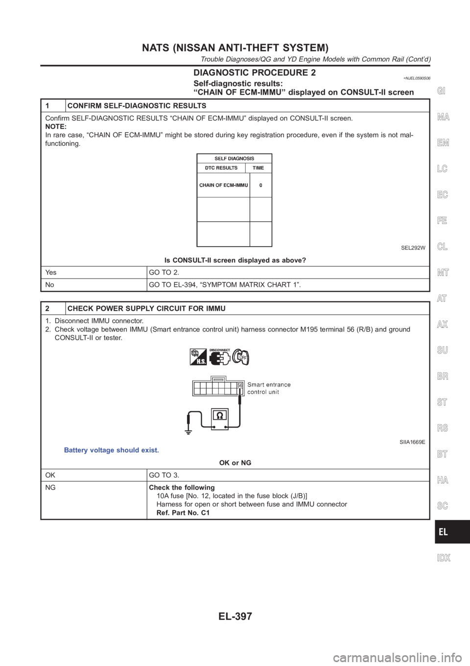 NISSAN ALMERA N16 2003  Electronic Repair Manual DIAGNOSTIC PROCEDURE 2=NJEL0590S06Self-diagnostic results:
“CHAIN OF ECM-IMMU” displayed on CONSULT-II screen
1 CONFIRM SELF-DIAGNOSTIC RESULTS
Confirm SELF-DIAGNOSTIC RESULTS “CHAIN OF ECM-IMMU
