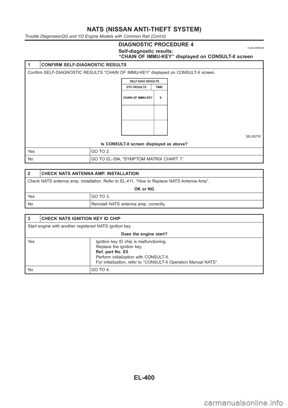 NISSAN ALMERA N16 2003  Electronic Repair Manual DIAGNOSTIC PROCEDURE 4=NJEL0590S08Self-diagnostic results:
“CHAIN OF IMMU-KEY” displayed on CONSULT-II screen
1 CONFIRM SELF-DIAGNOSTIC RESULTS
Confirm SELF-DIAGNOSTIC RESULTS “CHAIN OF IMMU-KEY